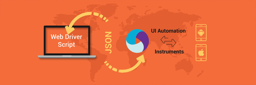 Appium: A Mobile Application Testing Automation Tool