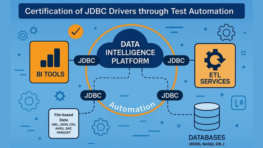 JDBC banner image