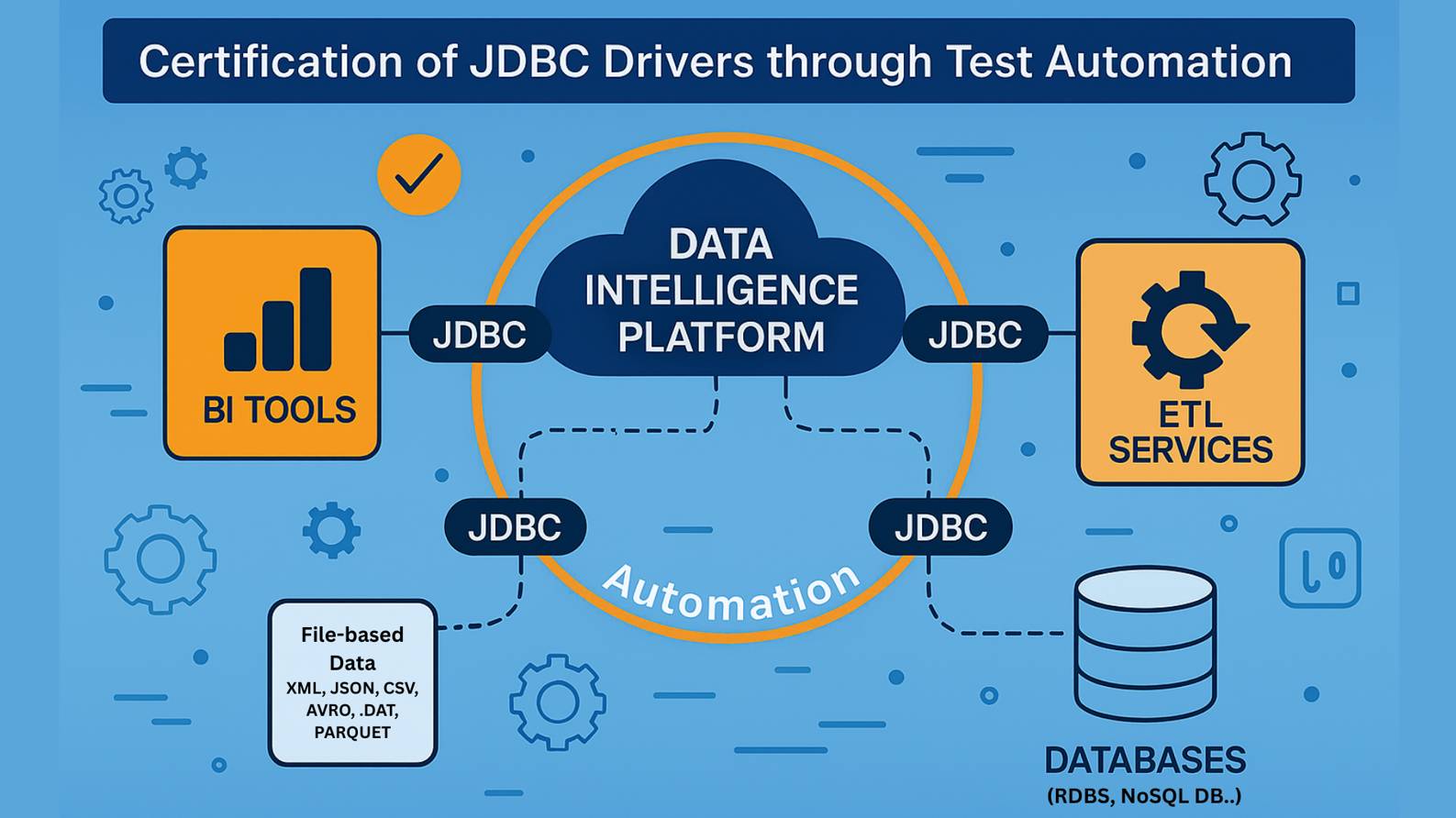 JDBC banner image